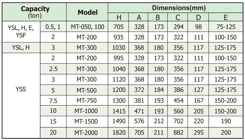 Dimensions of Hoist with Motorized Trolley