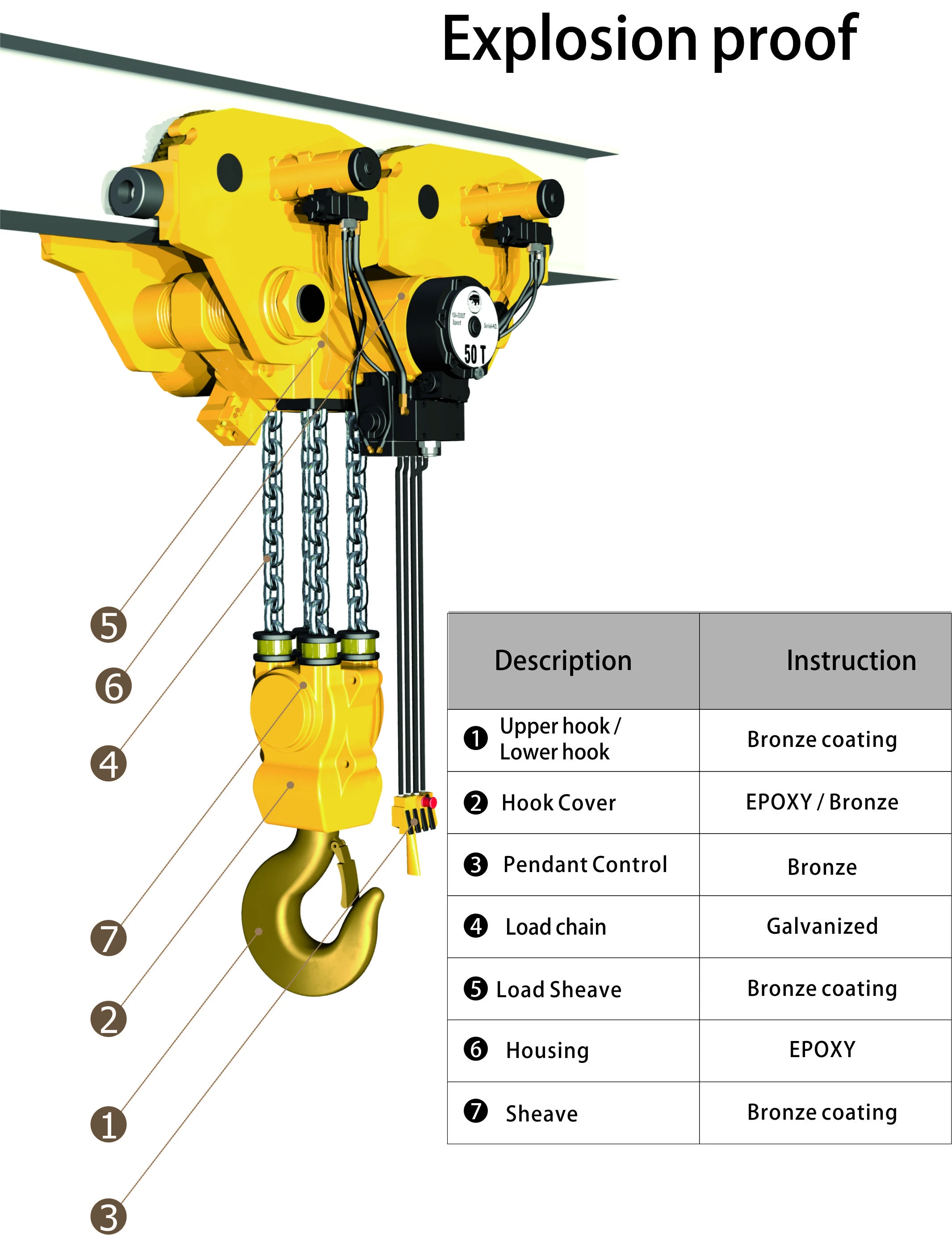 Air Chain Hoist (Generation II