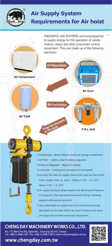 Air Supply System Requirements for Air hoist