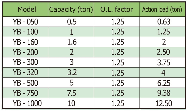 Lever Hoist, Lever Chain Hoist Specifications