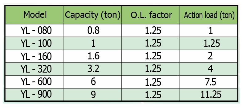 Lever Hoist, Lever Chain Hoist Specifications