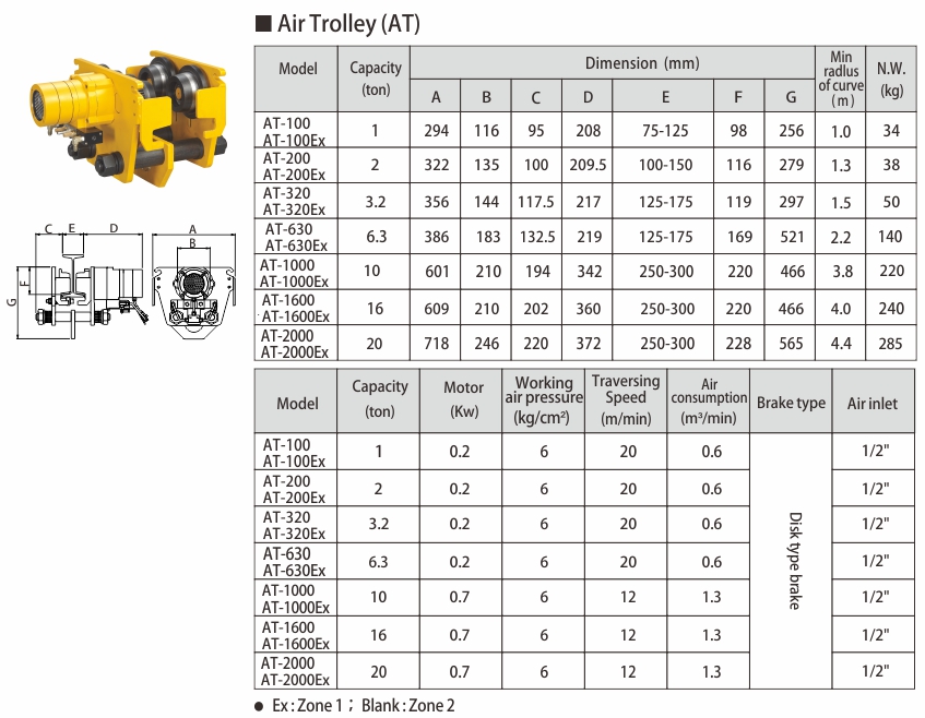 proimages/product/language-en/air-chain-hoist/Air-Trolley/AT(Ex)-AII-BB(en).jpg