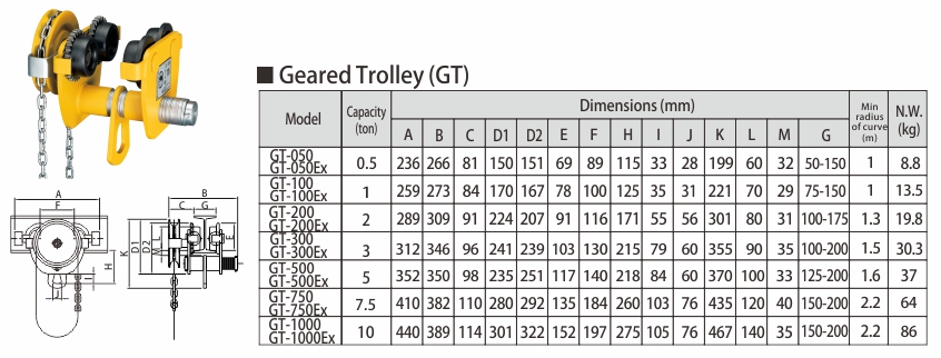 proimages/product/language-en/air-chain-hoist/Air-Trolley/GT(Ex)-AII-BB(en).jpg