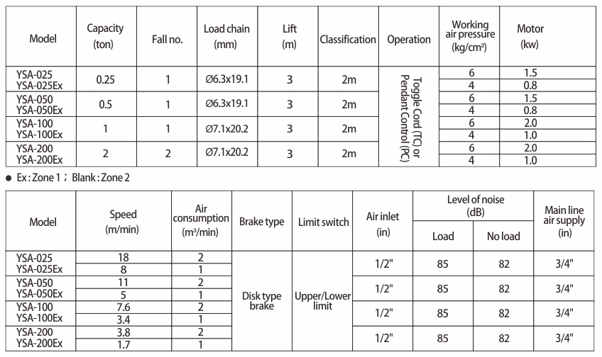 proimages/product/language-en/air-chain-hoist/YSA-025/YSA025-200(Ex)-SPEC1-BB(en).jpg