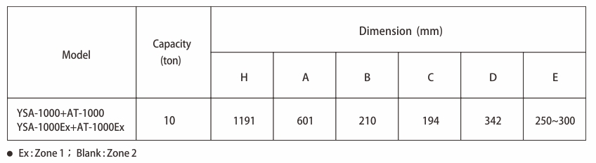 YSA-1000 Pneumatic Chain Hoist, Pneumatic Hoist Specification