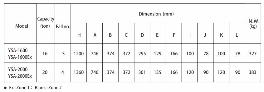 proimages/product/language-en/air-chain-hoist/YSA-1600/YSA1600-2000(Ex)-SPEC-BB(en).jpg