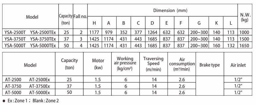 proimages/product/language-en/air-chain-hoist/YSA-1600/YSA1600-2000(Ex)+AT-SPEC-BB(en).jpg