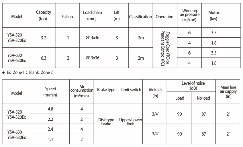 YSA-320~YSA-630 series Air Chain Hoist, Pneumatic Hoist