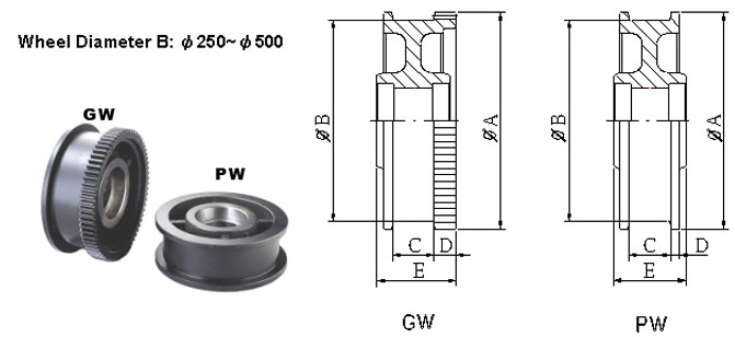 Wheels GW2530