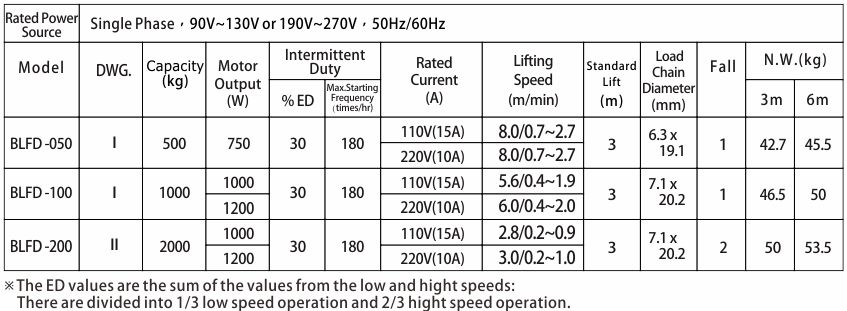 proimages/product/language-en/electric-chain-hoist/BLFD/BLFD-1-H-SPEC-S-BB(en).jpg