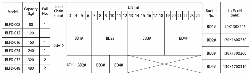 proimages/product/language-en/electric-chain-hoist/BLFD/BLFD-BUCKET-S-BB(en).jpg