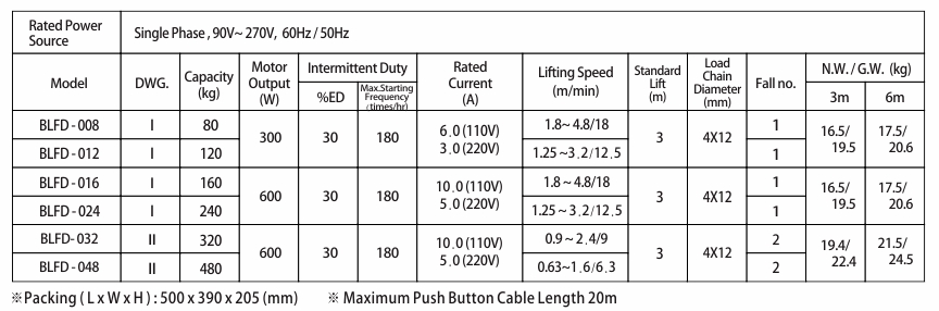 proimages/product/language-en/electric-chain-hoist/BLFD/BLFD-SPEC-S-BB(en).jpg