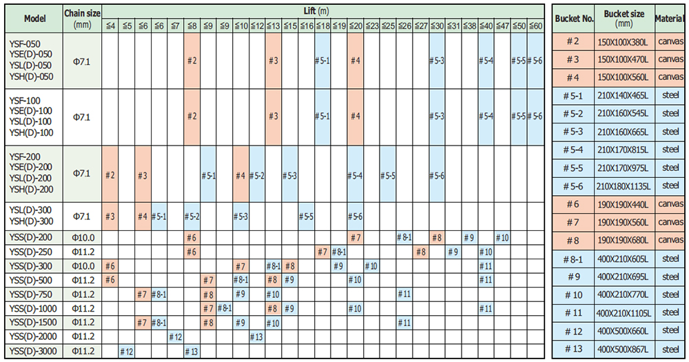 Chain Bucket No. Selection Table Chain Bucket No. Selection Table