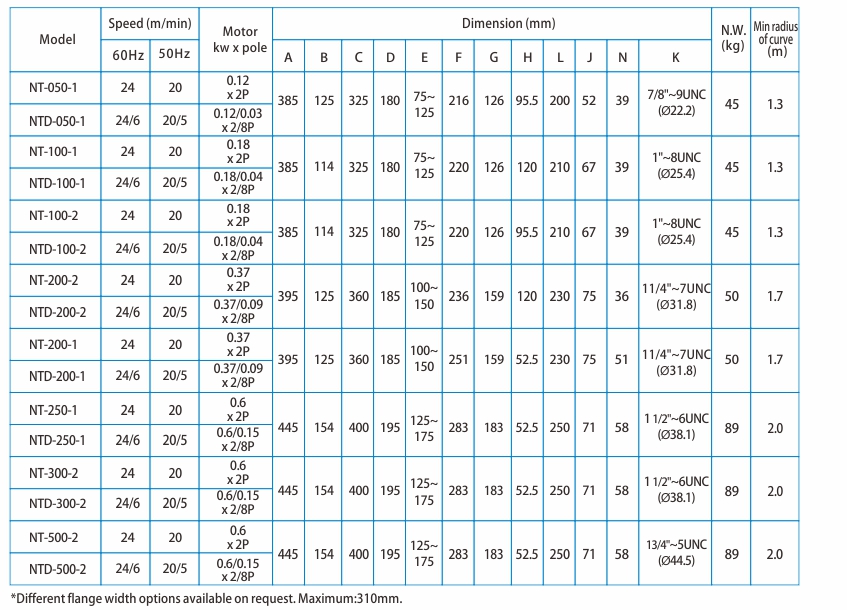 proimages/product/language-en/electric-chain-hoist/NHD/NTD-SPEC-BB(en).jpg