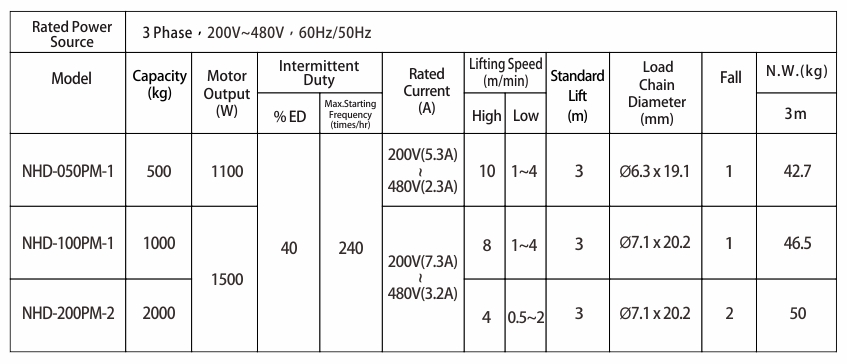 proimages/product/language-en/electric-chain-hoist/NHD/PM/NHD-100PM-TABLE-S.jpg