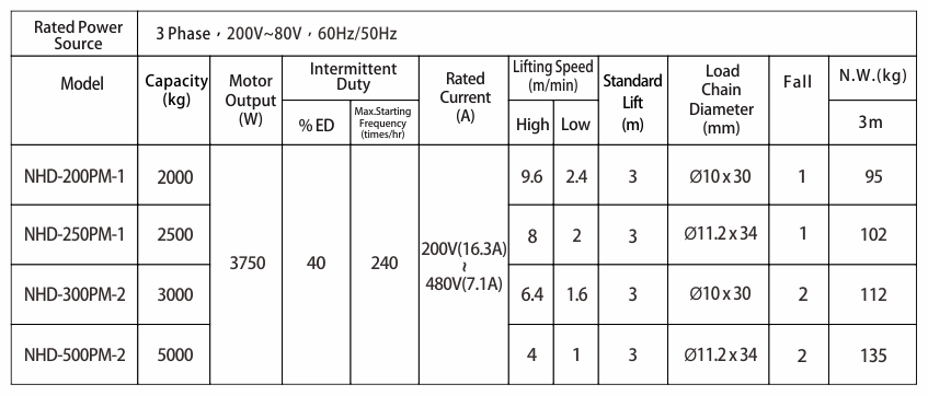 proimages/product/language-en/electric-chain-hoist/NHD/PM/NHD-500PM-TABLE-S.jpg