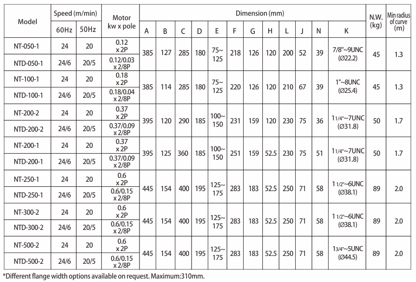 proimages/product/language-en/electric-chain-hoist/NHD/PM/NHD-NT-TABLE-S.jpg