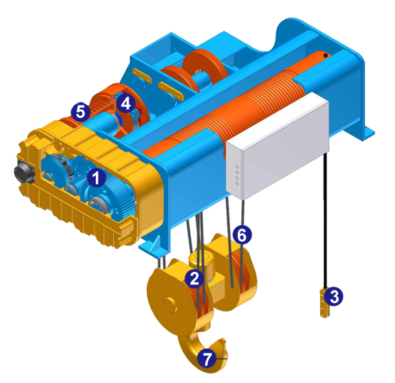 FU (AC-brake) Electric Rope Hoist