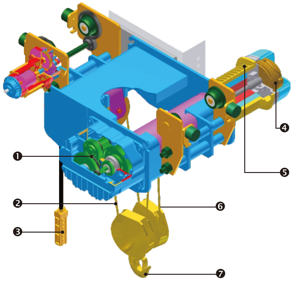 FU(DC-Brake) Electric Rope Hoist