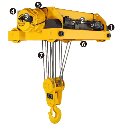 PM Wire Rope Hoist-SEDH/SEFJ