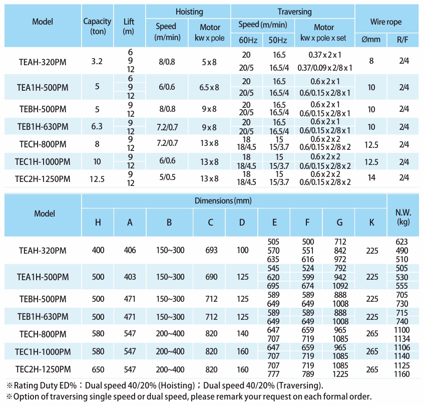 proimages/product/language-en/electric-wire-rope-hoist/PM-WRH/monorail-PM-SPEC-BB(en).jpg