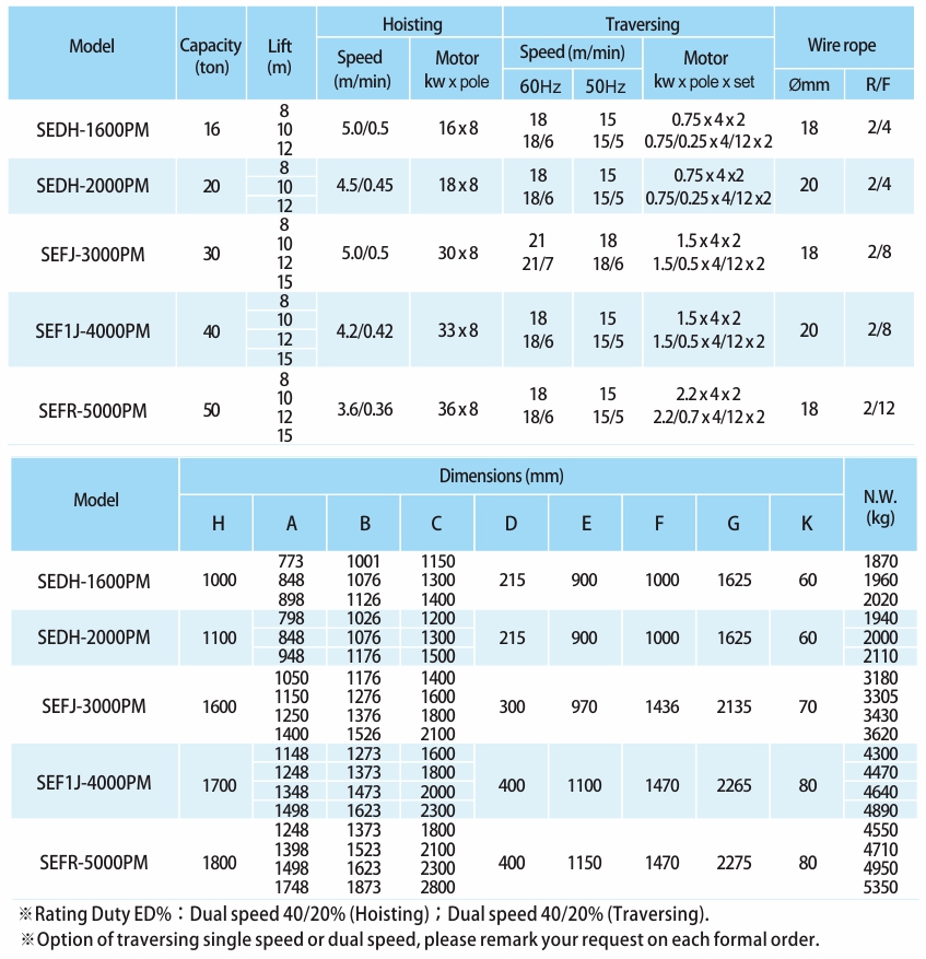 proimages/product/language-en/electric-wire-rope-hoist/PM-WRH/top running(1600-5000)-PM-SPEC-BB(en).jpg