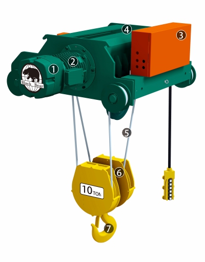 proimages/product/language-en/electric-wire-rope-hoist/ac/2_features-SB(A).SCA.SEA-S-AC-BB(en).jpg