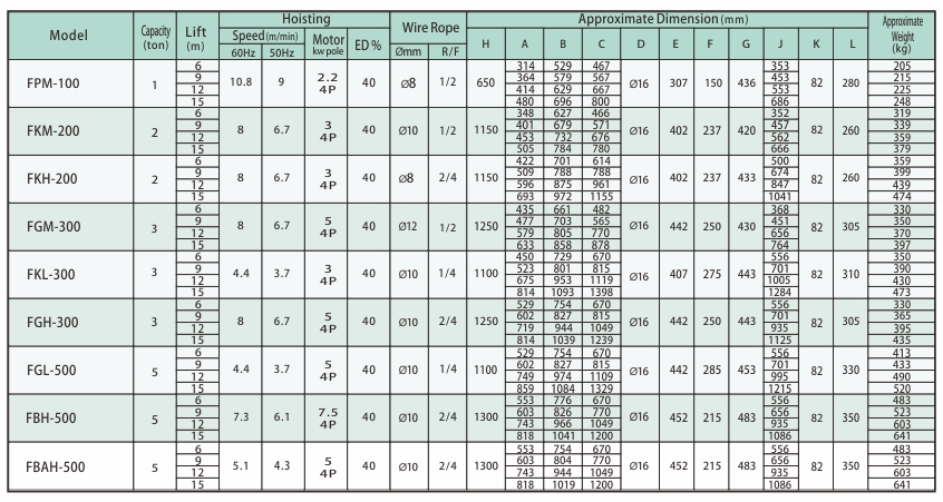 proimages/product/language-en/electric-wire-rope-hoist/ac/FP.FK.FG.FB-AC-SPEC-BB(en).jpg