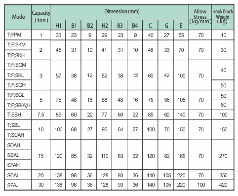 proimages/product/language-en/electric-wire-rope-hoist/ac/HOOK-SPEC-BB.jpg