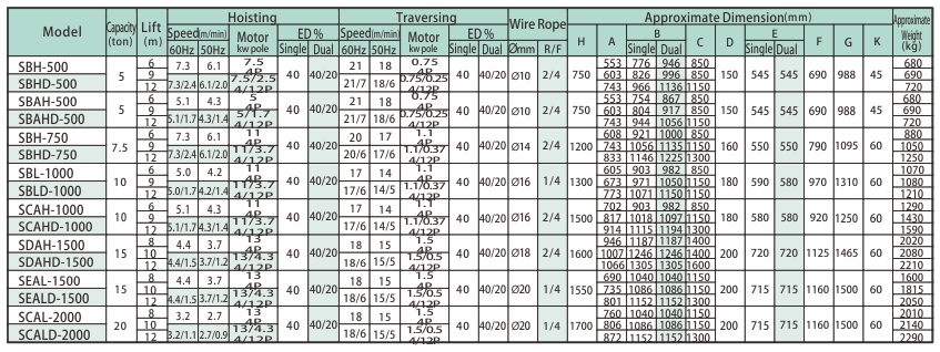 proimages/product/language-en/electric-wire-rope-hoist/ac/SB(A).SCA.SDA.SEA-AC-SPEC-BB(en).jpg