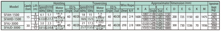 proimages/product/language-en/electric-wire-rope-hoist/ac/SFA-AC-SPEC-BB(en).jpg