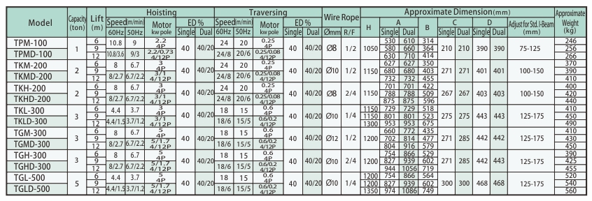 proimages/product/language-en/electric-wire-rope-hoist/ac/TP.TK.TG-AC-SPEC-BB(en).jpg