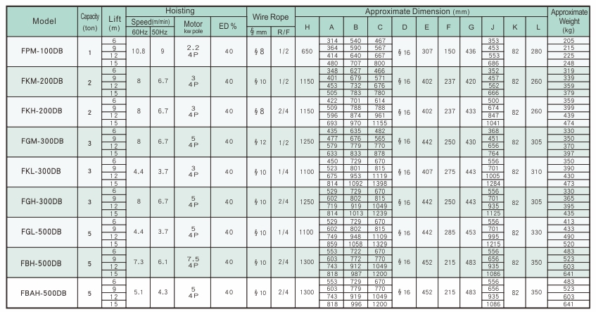 proimages/product/language-en/electric-wire-rope-hoist/dc/FP.FK.FG.FB-DC-SPEC-BB(en).jpg