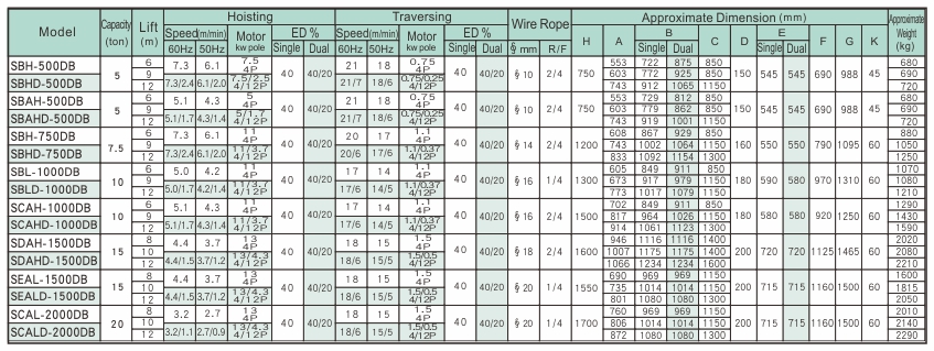 proimages/product/language-en/electric-wire-rope-hoist/dc/SB(A).SCA.SDA.SEA-DC-SPEC-BB(en).jpg