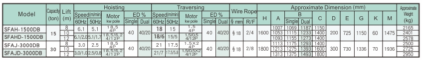 proimages/product/language-en/electric-wire-rope-hoist/dc/SFA-DC-SPEC-BB(en).jpg