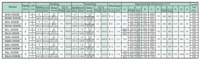 proimages/product/language-en/electric-wire-rope-hoist/dc/SK.SG-DC-SPEC-BB(en).jpg