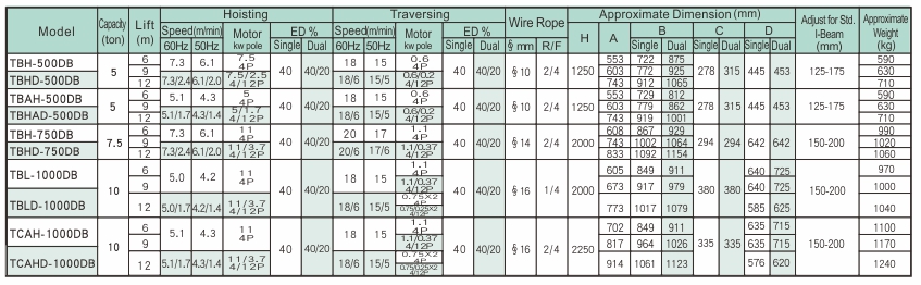 proimages/product/language-en/electric-wire-rope-hoist/dc/TB(A).TCA-DC-SPEC-BB(en).jpg