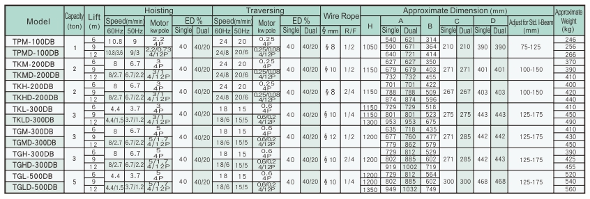 proimages/product/language-en/electric-wire-rope-hoist/dc/TP.TK.TG-DC-SPEC-BB(en).jpg