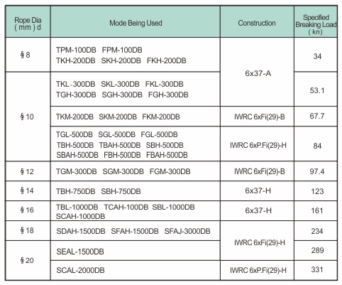 proimages/product/language-en/electric-wire-rope-hoist/dc/WIRE ROPE-SPEC-BB(en).jpg