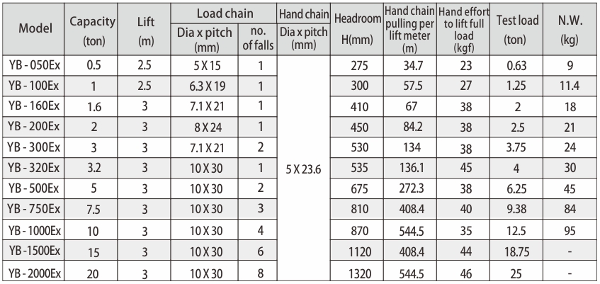 proimages/product/language-en/manual-chain-hoist/EX_series/YB-Ex-SPEC-S-BB(en).jpg