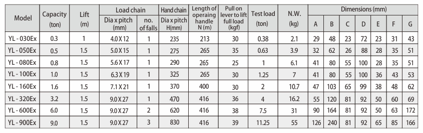 proimages/product/language-en/manual-chain-hoist/EX_series/YL-Ex-SPEC-S-BB(en).jpg