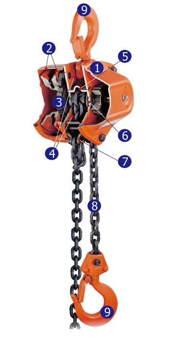 YB-2000 Manual Hoist, Chain Block Feature