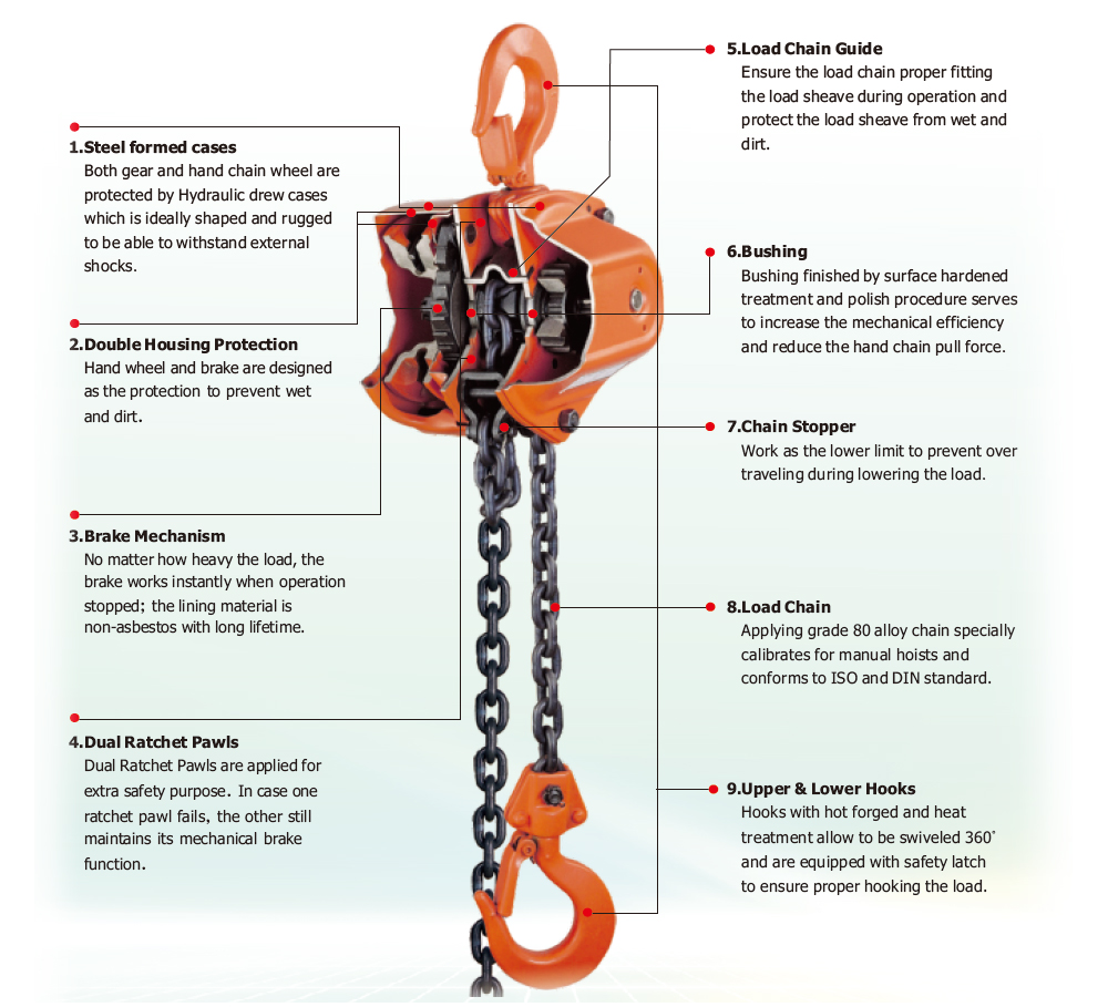 Choose A Hand Chain Block Yb 300 Cheng Day Manual Hoist