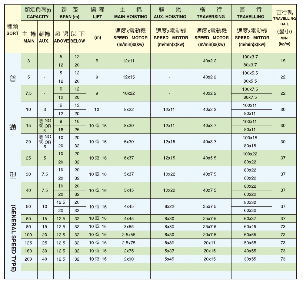 I Beam Load Chart For Hoist