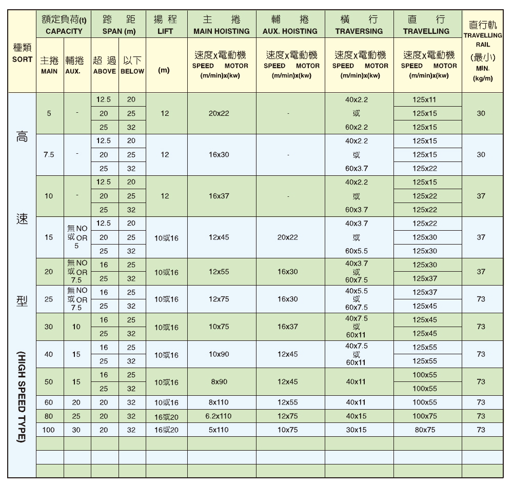 I Beam Load Chart For Hoist