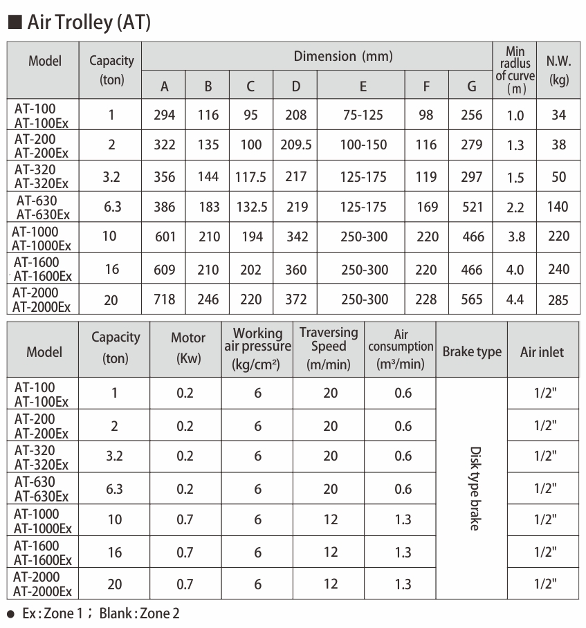 proimages/product/language-en/trolley/PT-SPEC-S.jpg