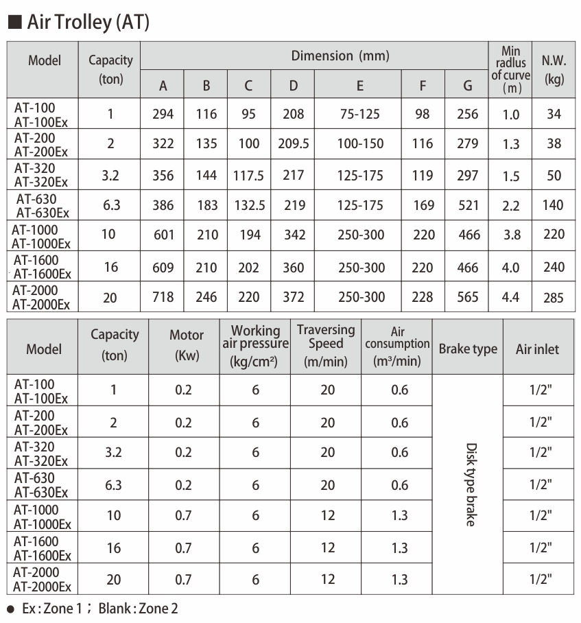 proimages/product/language-en/trolley/PT-SPEC-S.jpg