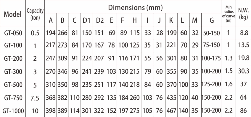 proimages/product/language-en/trolley/GT-SPEC-S.jpg