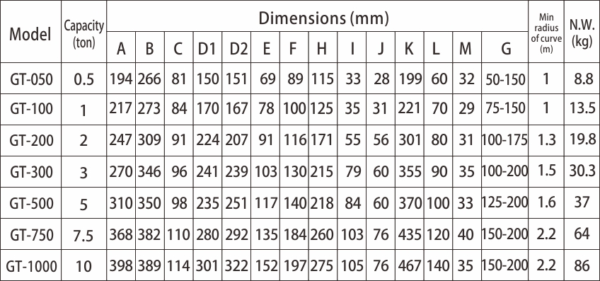 proimages/product/language-en/trolley/GT-SPEC-S.jpg