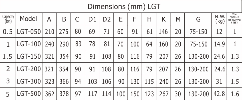 proimages/product/language-en/trolley/PT-SPEC-S.jpg